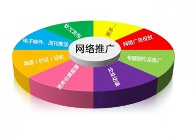 營銷策劃未來發展趨勢